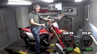 How Much Power Does The 2019 Honda CRF450L Make?