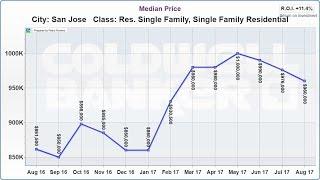 San Jose Real Estate Market Update 09132017