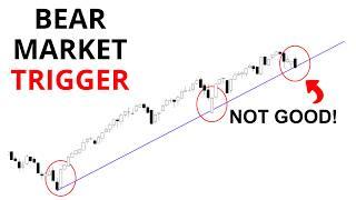 Technical Analysis of Stocks: SPY / QQQ / NVDA / TSLA / AMD / PLTR / IWM / MSTR