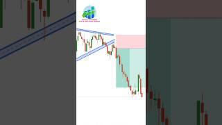 Triangle Trading Strategies Tested: Do They Really Work?