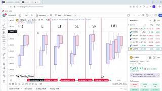 تشخیص لگ های حرکتی | فنداسیون چارت #ترید #دلار #trader