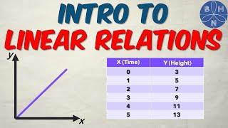 Introduction to Linear Relations: TABLES AND GRAPHS | BHNmath