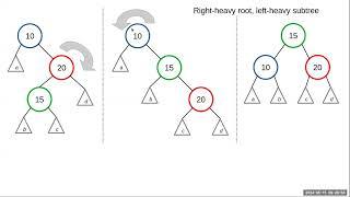 Chapter 6: AVL Trees