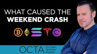 OnChain Technical Analysis: What was behind the Weekend Crash?