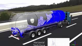 SIMULIA XFlow - Tank Sloshing Simulation (www.scanscot.com)