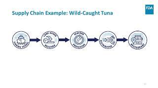 How the Food Traceability Rule works: Seafood Supply Chain Example