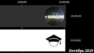 Макс+100500 vs MrGear (2010–2023)—гонка подписчиков