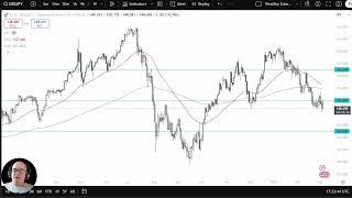 USD/JPY Analysis: Dollar Struggles with Yen