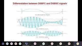 DSCBSC Introduction and Balanced modulator