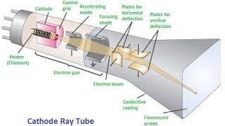 TV repair inside CRT | what is inside of Electron gun | how electron gun works