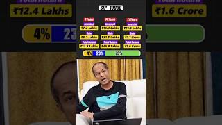SIP Se Crorepati | Talk Money Pavan #shorts