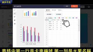 線上免費設計軟體DesignCap-圖表設計示範