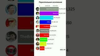 Параллельная вселенная: Ивангай VS А4 VS SlivkiShow VS Мармок VS Хаймен VS Брайн VS Мамикс #Shorts