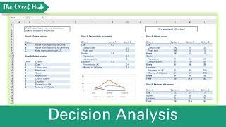 Multi Criteria Decision Analysis (MCDA) In Excel -  Objective Decisions Using Operational Research