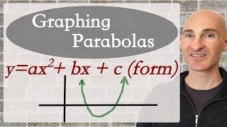 Parabolas in General Form - How to Graph