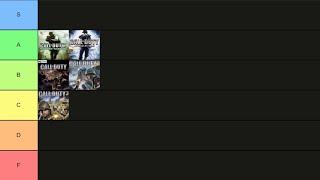 Call of Duty Tier List 2021