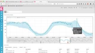 IT Operations with Machine Learning Demo