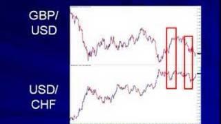 Forex Trading Vs. Hedging Schemes