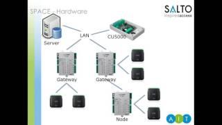 SALTO ProAccess SPACE - an introduction