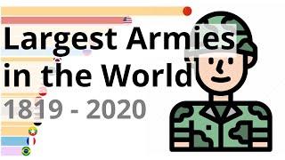 Top 15 Countries with Largest Armies in the World 1819 - 2020 | Bar Chart Race