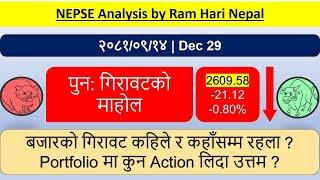 2081.09.14 | Nepse Daily Market Update | Stock Market Analysis by Ram Hari Nepal