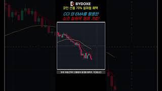 CCI와 EMA를 활용한 눌림목 매매 전략! 롱 타점 잡는 방법!