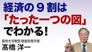 経済の9割は「たった一つの図」でわかる！#高橋洋一 #髙橋洋一