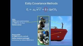 American Meteorological Society presentation (2015)