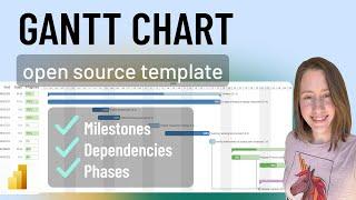 How to use David Bacci's Deneb template: Power BI Gantt w/ milestones, dependencies, and phases