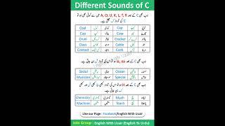 Different Sounds Of C an interesting English Topic explained in urdu, hindi