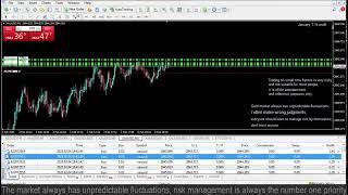 Live XAUUSD GOLD - My Trading Strategy- 4/2/25