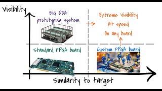 Exostiv Labs Solutions for FPGA-based prototyping (ASIC and SoC prototyping)