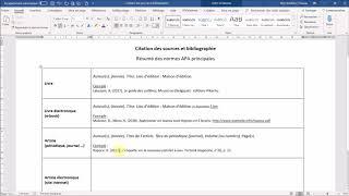 NORMES APA principales: comment citer ses sources bibliographiques ?