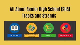 TRACK AND STRANDS FOR SENIOR HIGH SCHOOL, ITS DESCRIPTION, SKILLS SUITED, AND POSSIBLE COURSES #shs