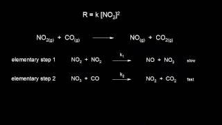 Reaction mechanism and rate law | Kinetics | AP Chemistry | Khan Academy