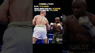 가장 돈 많이 번 복싱 경기 순위!