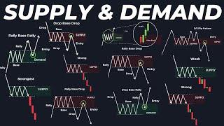 Supply and Demand Simplified | ICT & SMC Perspective