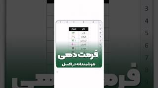 فرمول نویسی در این قسمت بسیار جذابه که قبلاً تو دوره پیشرفته کامل توضیح دادم #اکسل