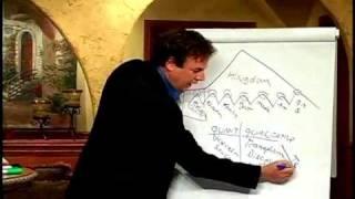 Lance Wallnau Explains The Seven Mountains Mandate