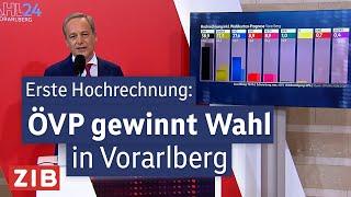 Erste Vorarlberg-Hochrechnung mit Sofort-Analyse