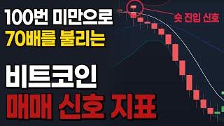 비트코인 불 반등 오기 전, 반드시 설정 해야 할 '개 꿀 지표'