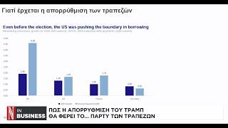 Ο Chief Economist της Mazars, Γιώργος Λαγαρίας μιλάει στο κανάλι της «Ν»