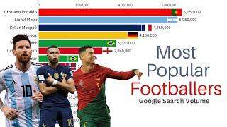 Most Popular Football Players in the World | 2010-2024 | Google Search Volume