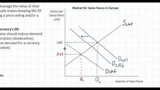 Managed Exchange Rate Systems Part 1