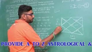 Learn KP Astrology - Principles of KP system