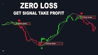 Risk FREE Trading Strategy That Actually Works!