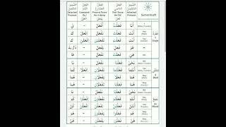 Arabic gardan grammar#@ZacLearningJurney25 #@saazarsharshu4545