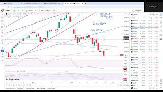 NIFTY\BNF NIFTY VIEW FOR COMING WEEK.........