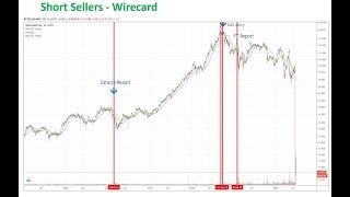 Portfolio Management During Crisis IX - Dupont Trading Education