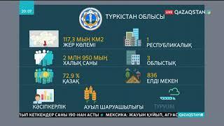 Түркістан облысы – туризм орталығы